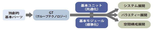 車載計器板用共通光源部品