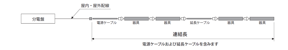 連結長