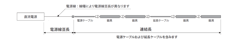 連結長