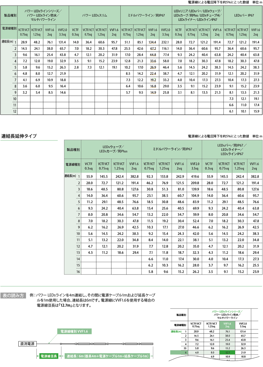 電源線亘長算出表