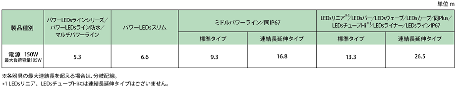 PWM信号制御調光方式