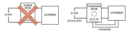 モジュラーレッズシリーズの調光