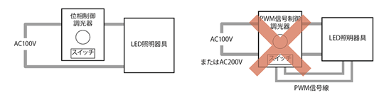 100V/200Vシリーズの調光