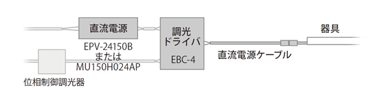 24Vシリーズの調光