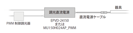 24Vシリーズの調光