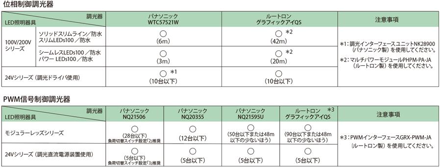 調光器とLED灯具との適合一覧表