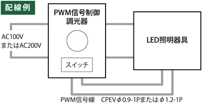 PWM信号制御調光方式