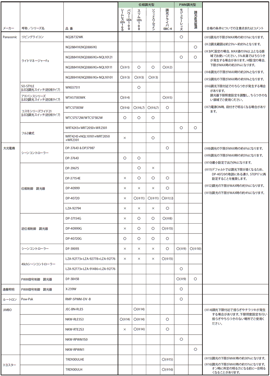 各社調光器適合表