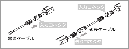 アイコンでの記載