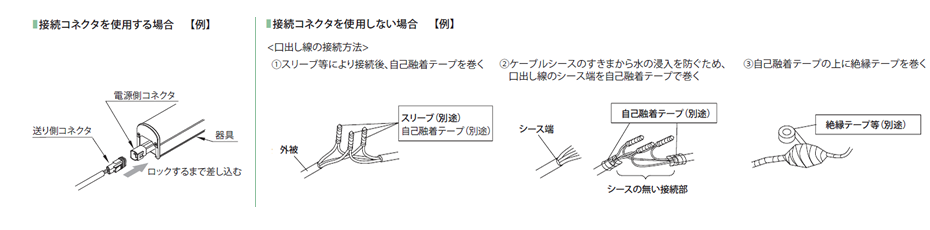 絶縁及び浸水対策