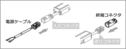 アイコンでの記載