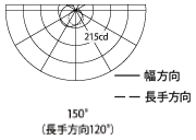 配光曲線