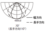 配光曲線