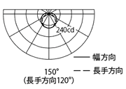 配光曲線