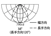 配光曲線