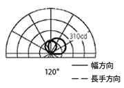 配光曲線