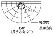 配光曲線