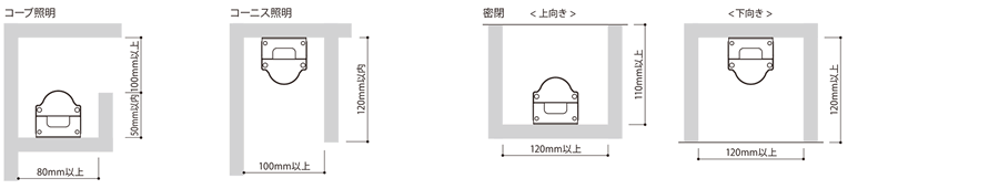 最小施工寸法