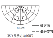 配光曲線