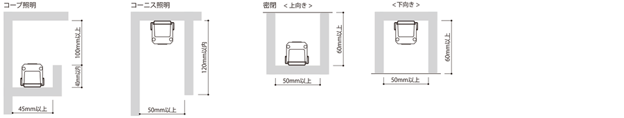 最小施工寸法