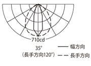 配光曲線