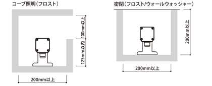 最小施工寸法