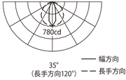 配光曲線