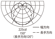 配光曲線