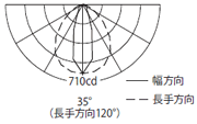 配光曲線