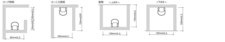 最小施工寸法