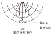 配光曲線