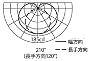 配光曲線