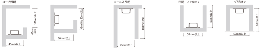 最小施工寸法