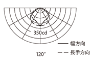 配光曲線