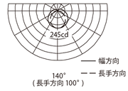 配光曲線