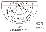 配光曲線