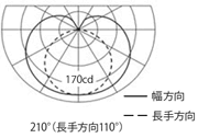 配光曲線