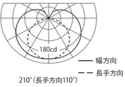 配光曲線