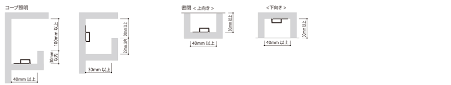 最小施工寸法