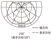 配光曲線