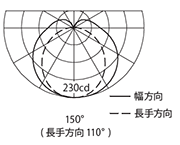 配光曲線