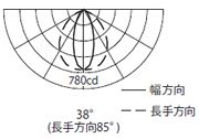 配光曲線