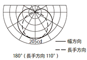 配光曲線