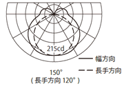 配光曲線