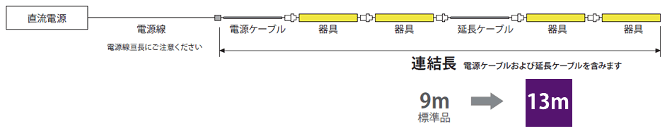 長連結モデル