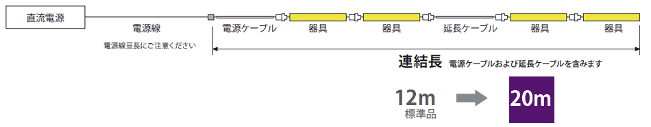 長連結モデル