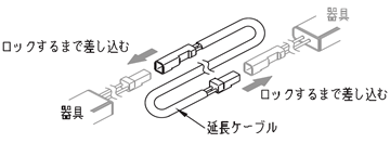 延長ケーブル